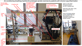 Asthma Breathing Machine